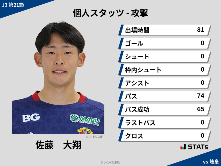 攻撃スタッツ - 佐藤　大翔