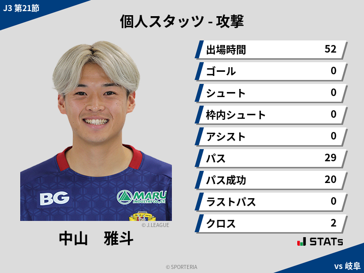 攻撃スタッツ - 中山　雅斗