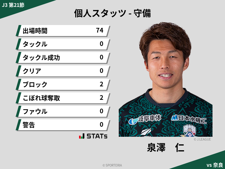 守備スタッツ - 泉澤　仁