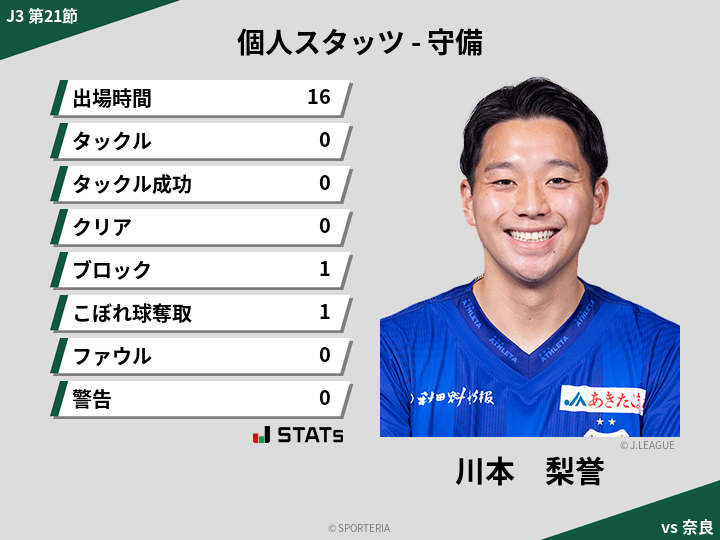 守備スタッツ - 川本　梨誉