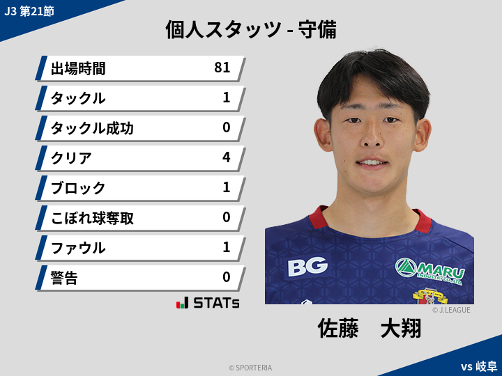 守備スタッツ - 佐藤　大翔