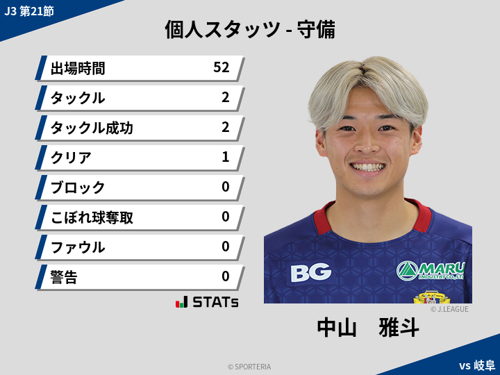 守備スタッツ - 中山　雅斗