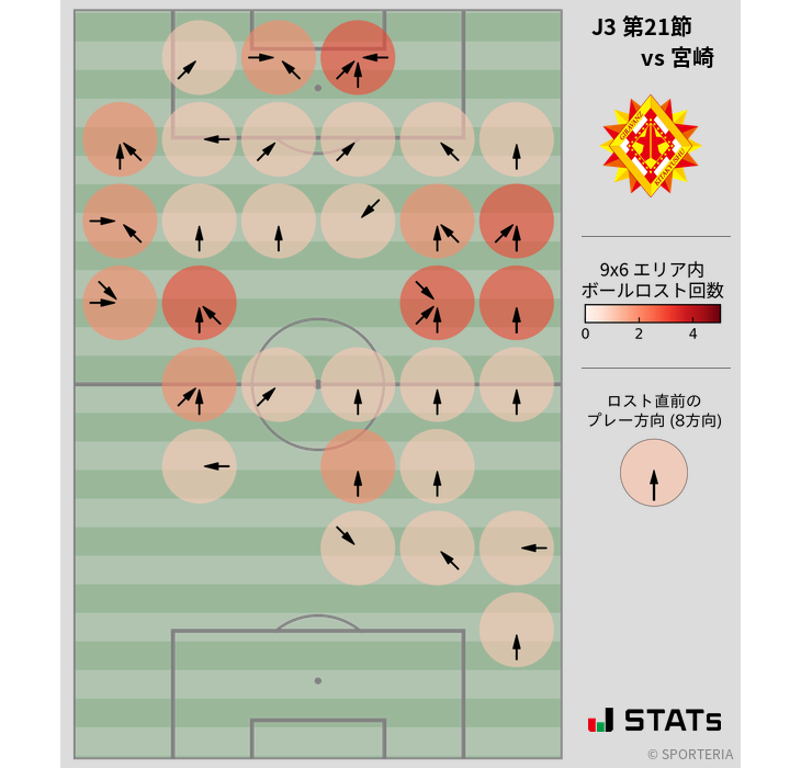 ボールロスト位置