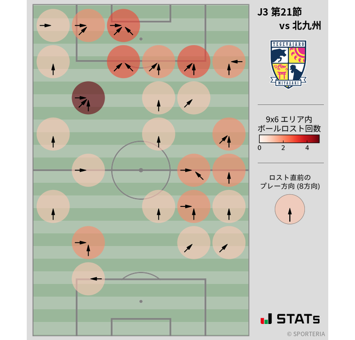 ボールロスト位置