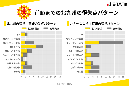 得失点パターン
