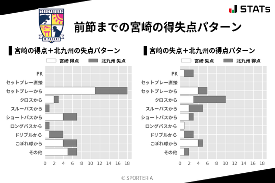 得失点パターン