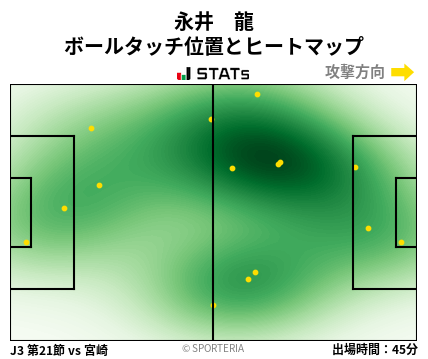 ヒートマップ - 永井　龍