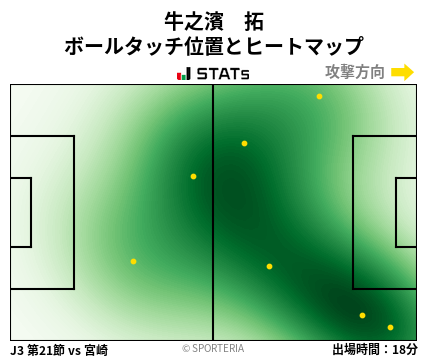 ヒートマップ - 牛之濱　拓