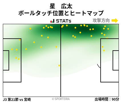 ヒートマップ - 星　広太