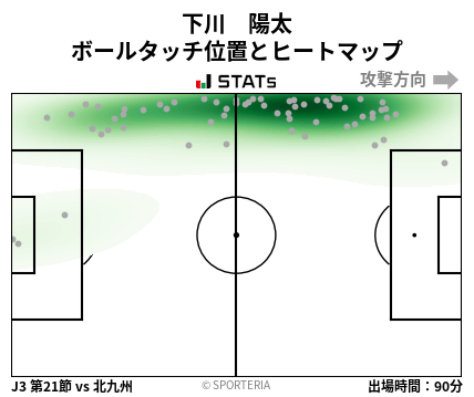 ヒートマップ - 下川　陽太