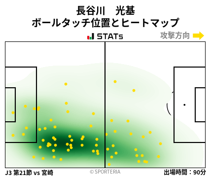 ヒートマップ - 長谷川　光基
