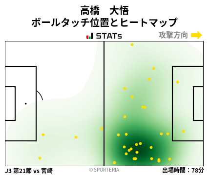 ヒートマップ - 高橋　大悟