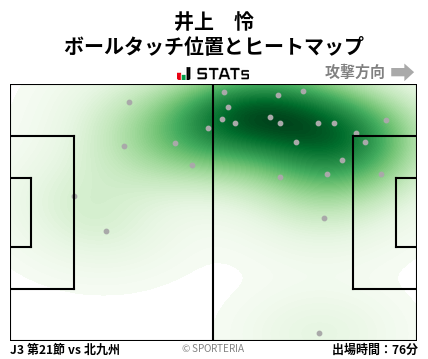 ヒートマップ - 井上　怜