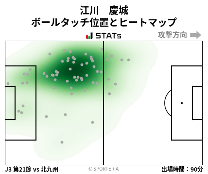 ヒートマップ - 江川　慶城
