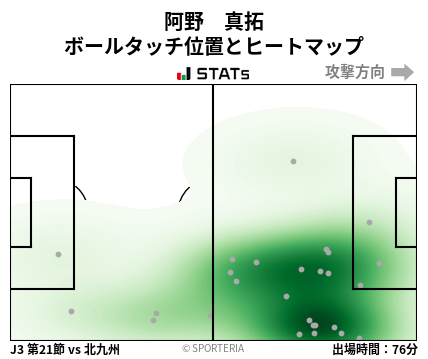 ヒートマップ - 阿野　真拓