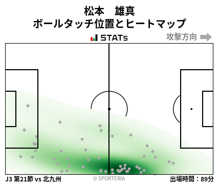 ヒートマップ - 松本　雄真
