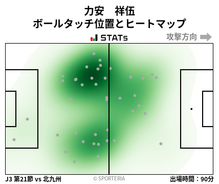 ヒートマップ - 力安　祥伍