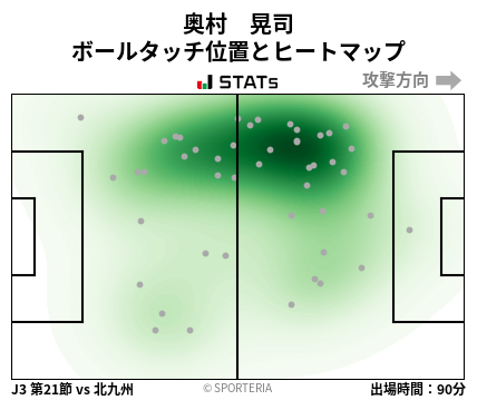 ヒートマップ - 奥村　晃司