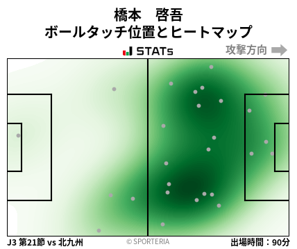 ヒートマップ - 橋本　啓吾