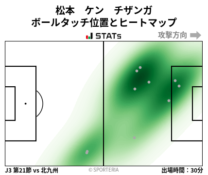ヒートマップ - 松本　ケン　チザンガ
