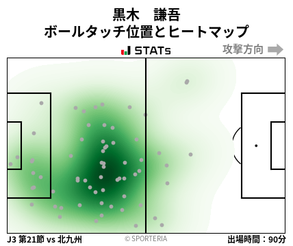 ヒートマップ - 黒木　謙吾