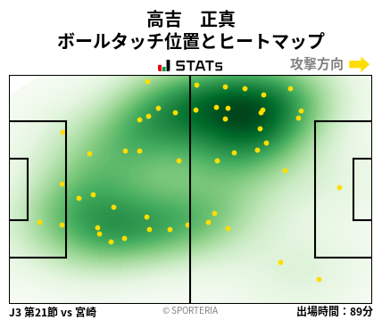 ヒートマップ - 高吉　正真