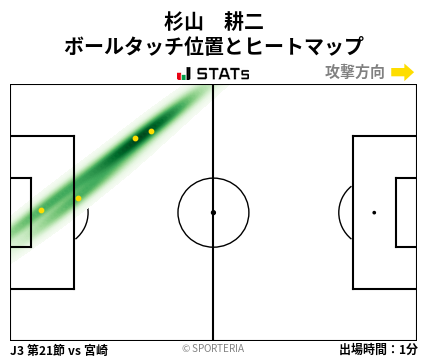 ヒートマップ - 杉山　耕二