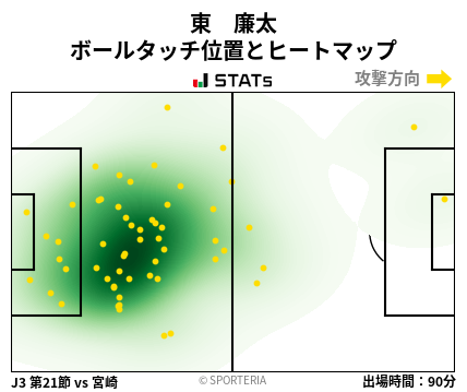 ヒートマップ - 東　廉太