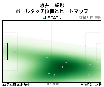 ヒートマップ - 坂井　駿也