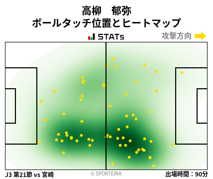 ヒートマップ - 高柳　郁弥