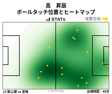 ヒートマップ - 高　昇辰