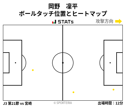 ヒートマップ - 岡野　凜平