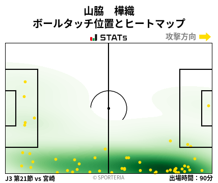 ヒートマップ - 山脇　樺織