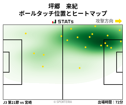 ヒートマップ - 坪郷　来紀