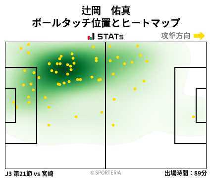 ヒートマップ - 辻岡　佑真