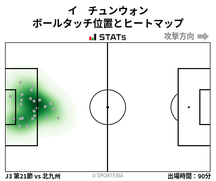 ヒートマップ - イ　チュンウォン