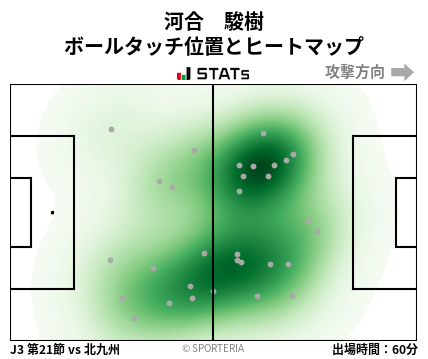 ヒートマップ - 河合　駿樹