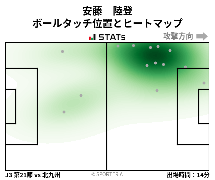 ヒートマップ - 安藤　陸登