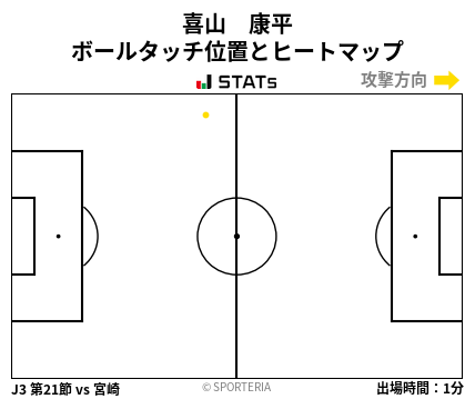 ヒートマップ - 喜山　康平