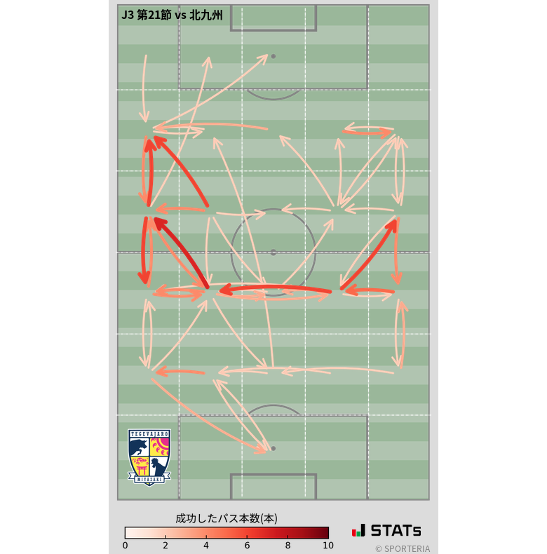 エリア間パス図