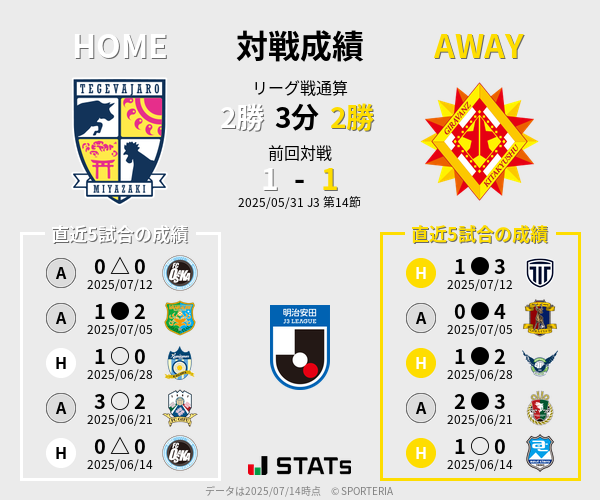 前節までの対戦成績