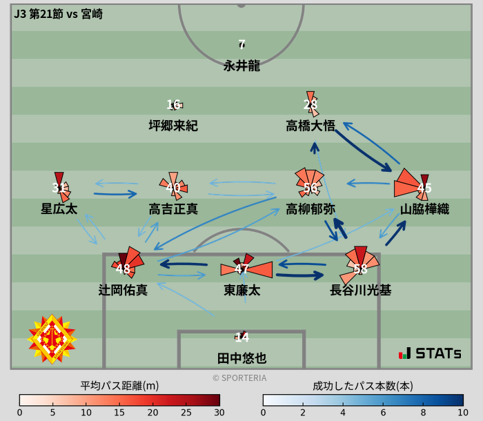 パスソナー・パスネットワーク