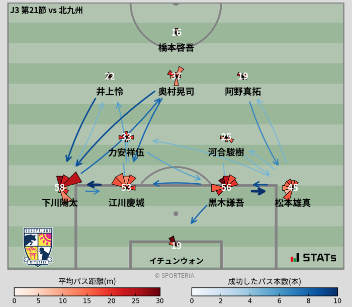 パスソナー・パスネットワーク