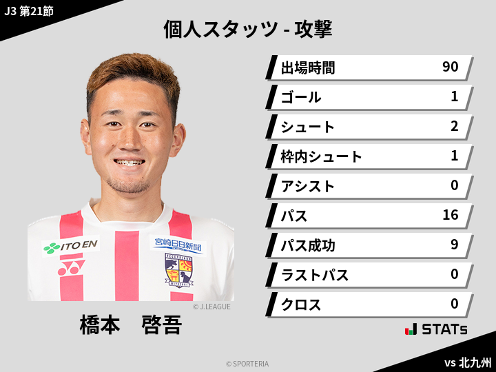 攻撃スタッツ - 橋本　啓吾