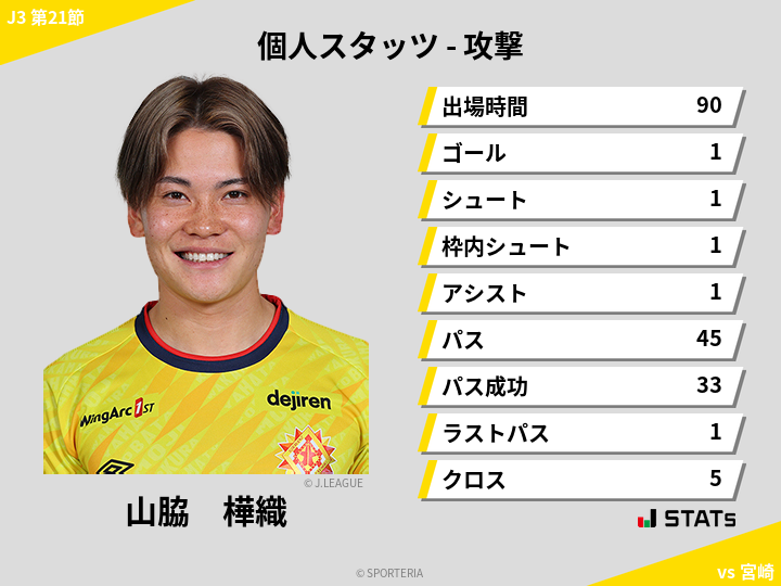 攻撃スタッツ - 山脇　樺織