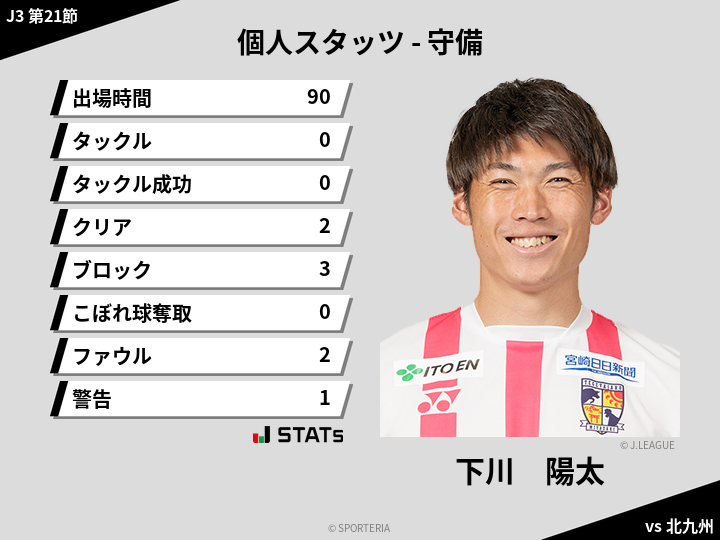 守備スタッツ - 下川　陽太