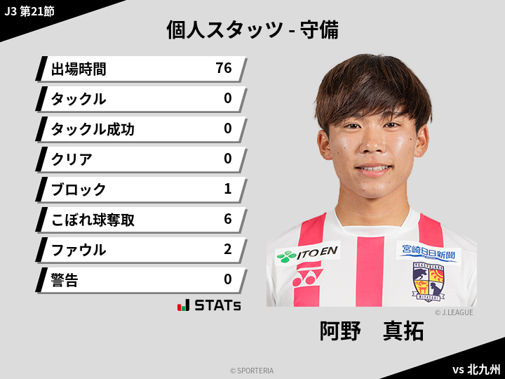 守備スタッツ - 阿野　真拓