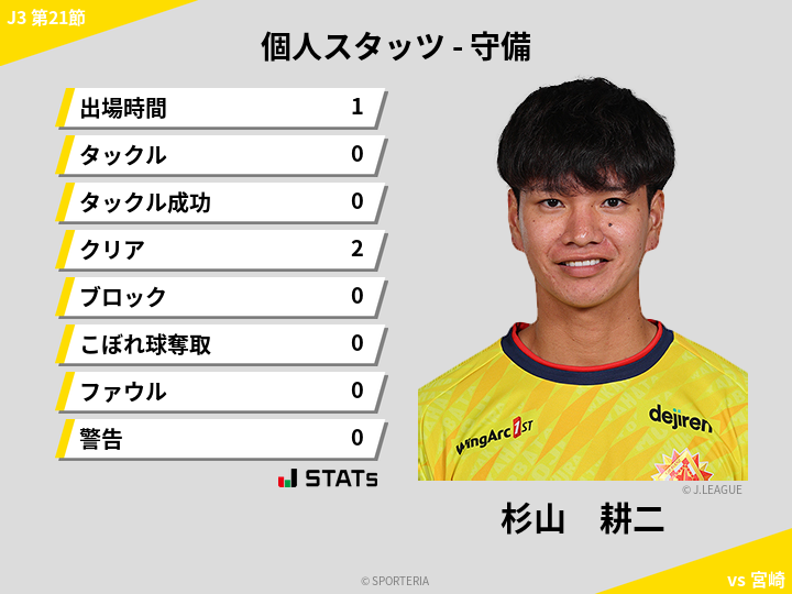 守備スタッツ - 杉山　耕二