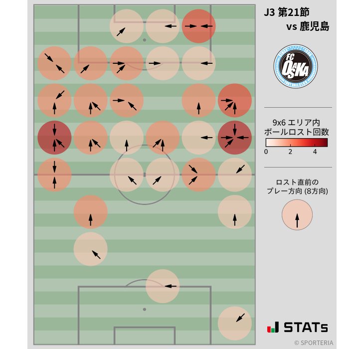 ボールロスト位置