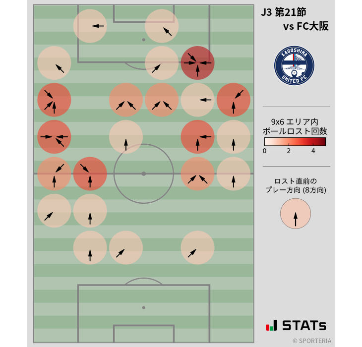 ボールロスト位置